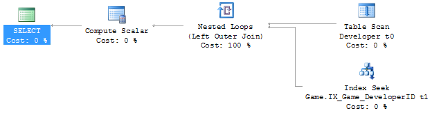 Efficient join between a table scan and an index seek on SQL CE 3.5