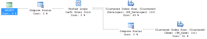 Efficient join between two clustered index scans on SQL Server 2008 R2